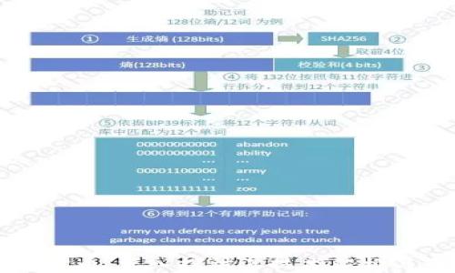 
区块链之沙币：深入探讨其技术架构与市场前景