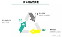 2023年区块链联盟实力排行榜：谁将引领行业未来