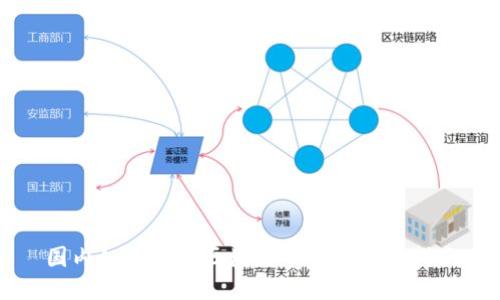 国内如何购买区块链币种的全面指南