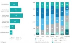 电商区块链最新点评：驱动未来商业的新动力