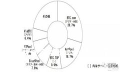 baioti如何降低Tokenim矿工费？全面解析与实用技巧