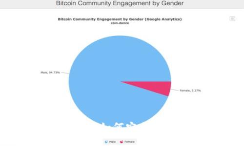 Tokenim 2.0版下载：如何安全高效地获取新版应用