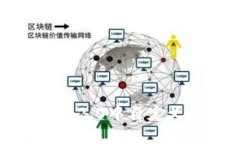 如何在imToken 2.0中自定义节点：完整指南