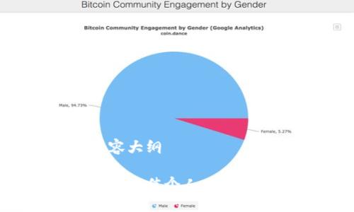 思考、关键词及内容大纲

 开心钱包：2023年最佳个人财务管理工具完全指南