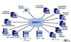 imToken 2.0无法添加代币？解决方法与详细指南