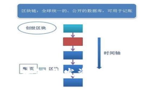 最新区块链开发资讯与趋势分析