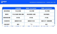 区块链十年：从比特币到Libra的演变与未来